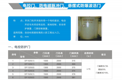 電動(dòng)門、防電磁脈沖門、懸擺式防爆波活門